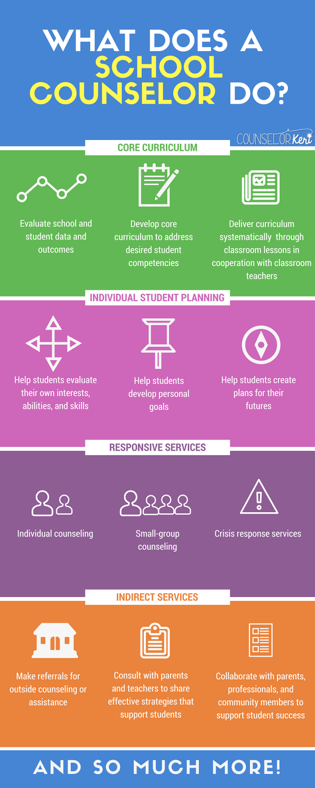 What Do School Counselors Do?